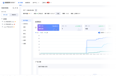 百度投放