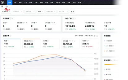 其他APP投放